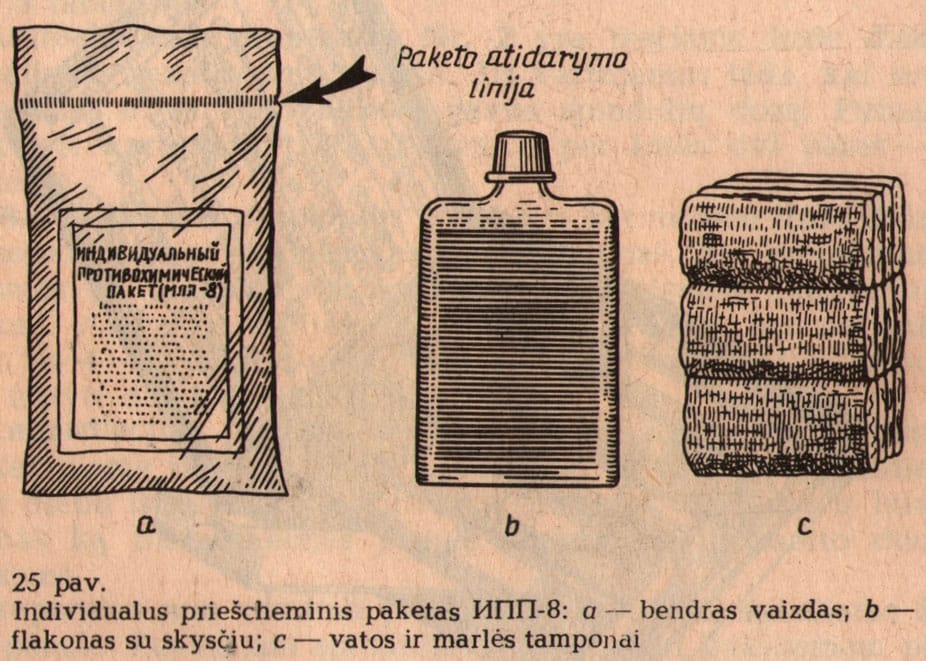 Priešcheminio paketo sudėties iliustracija iš civilinės saugos vadovėlio